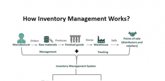 inventory management 2